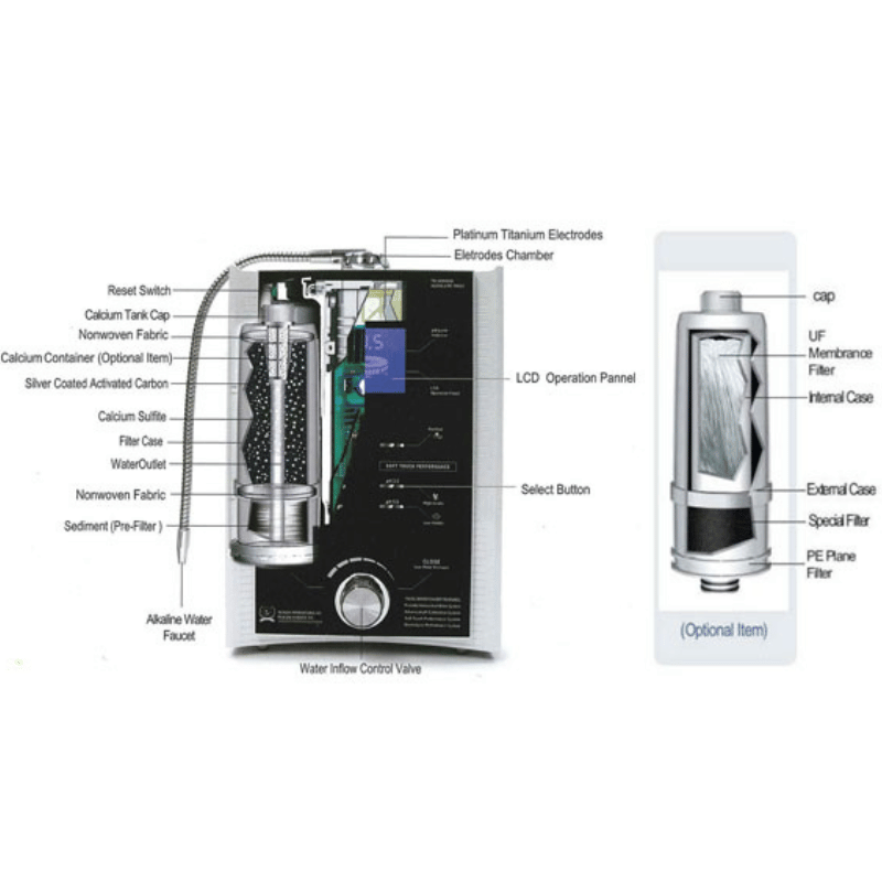 Richway Alkal-Life™ 7000SL diagram