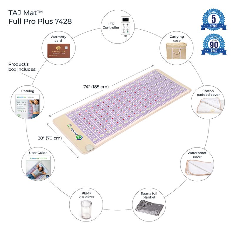 HealthyLine TAJ-Mat™ Full Pro PLUS 7428 Firm - Photon PEMF InfraMat Pro® Infrared features