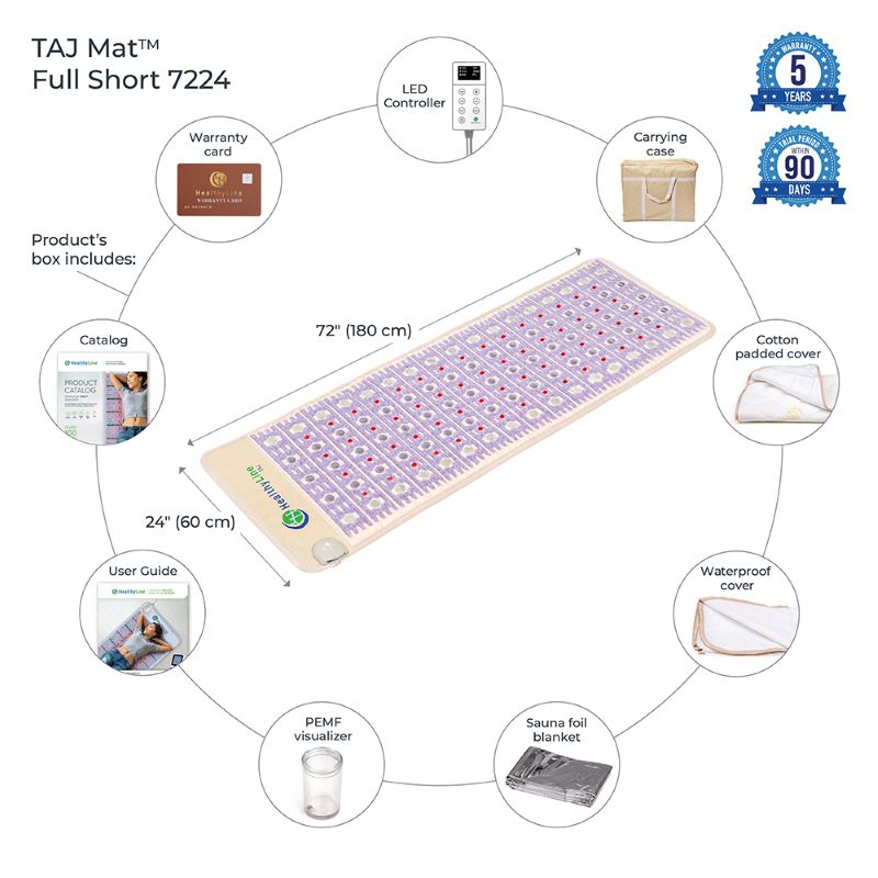 Healthyline TAJ-MatTM Full 7224 Firm – Photon PEMF Infrared Mat Pro features